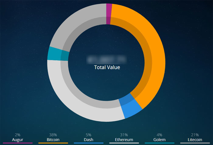 Teil meines Portfolios in der Exodus-Wallet